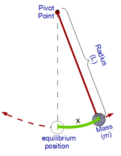 Pendulum Calculator