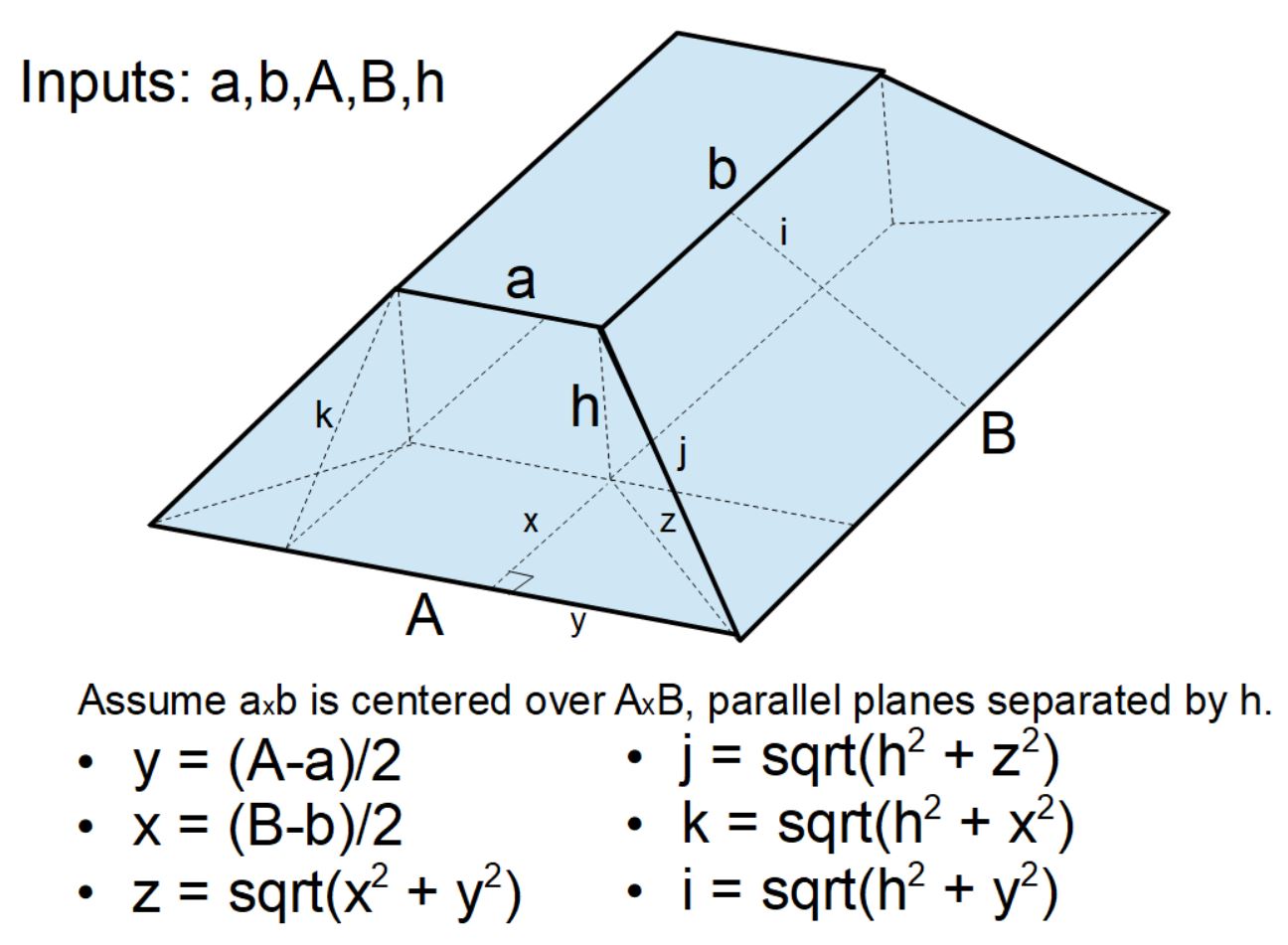 Hip Roof Geometries