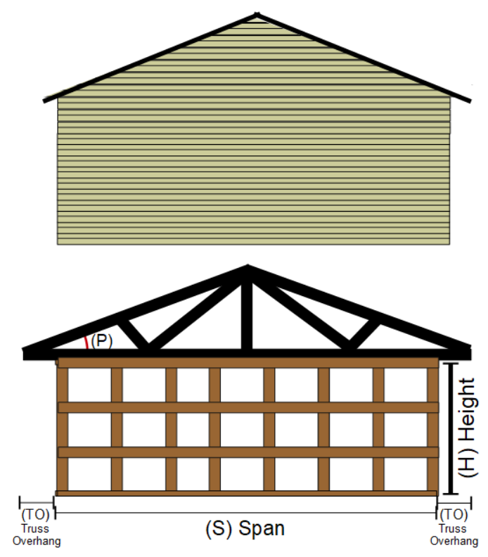 Siding wall under a gable roof