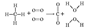 /attachments/19babe13-f145-11e9-8682-bc764e2038f2/Methane_combustion.jpg