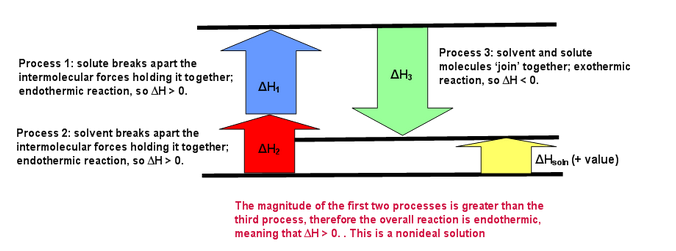 /attachments/1db57b64-f145-11e9-8682-bc764e2038f2/endothermic.png