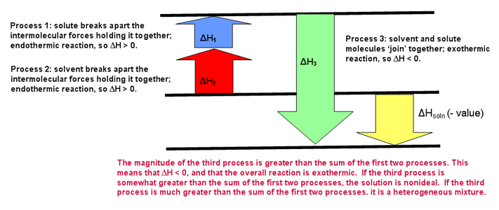 /attachments/1db57b64-f145-11e9-8682-bc764e2038f2/exothermic.png