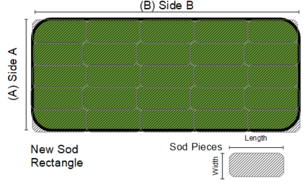 new sod in rectangle area diagram