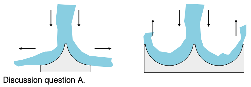 LM 14.5 Momentum in three dimensions Collection