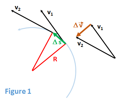 Physics: Circular Motion