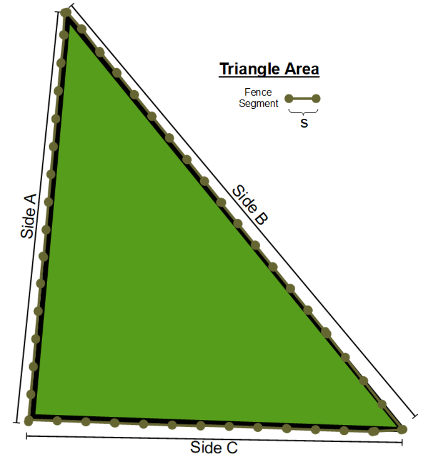 Three sided fenced area diagram