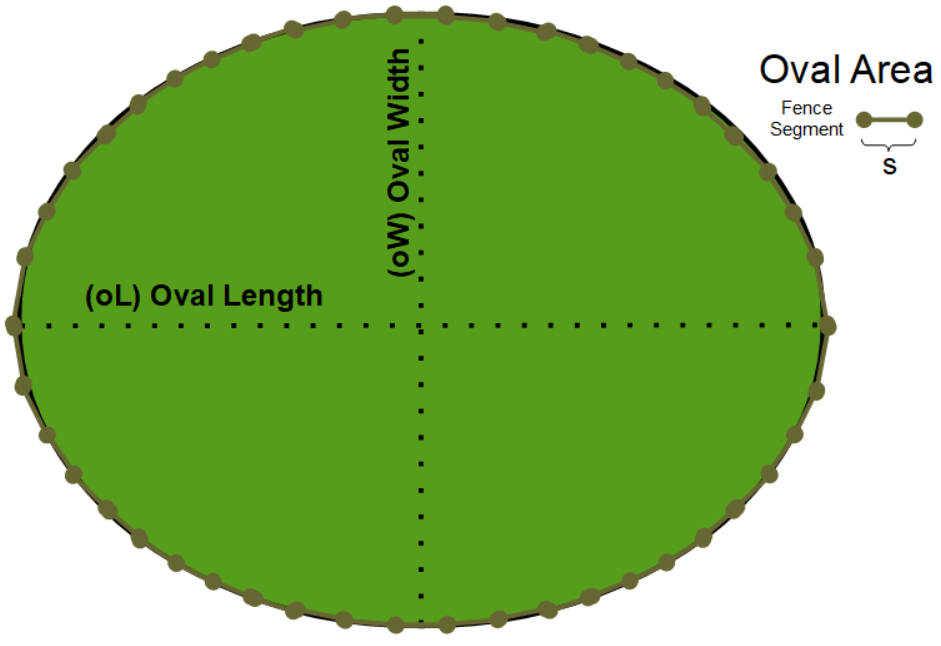 Oval Fence Area