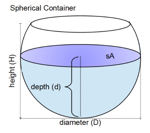 Spherical tank diagram with liquid contents