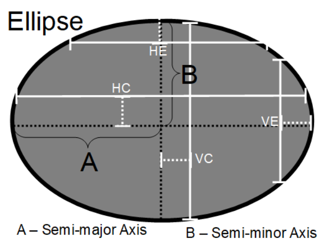 Ellipse vertical and horizontal chords