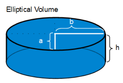 Ellipse - Linear Eccentricity