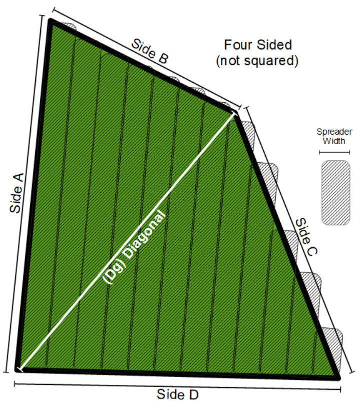 Four sided, not square, lawn spreader diagram