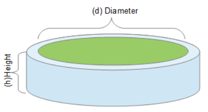 Circular sandbox diagram