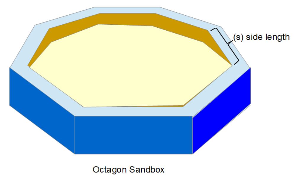 Octagon sandbox diagram