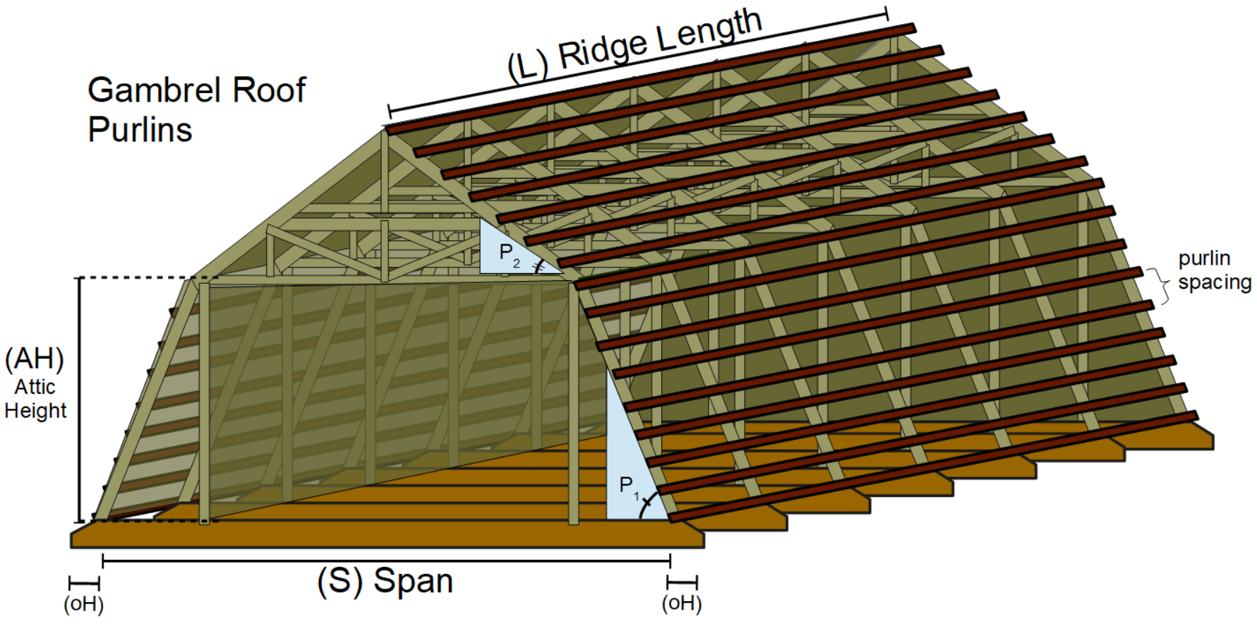 Category Mnrds