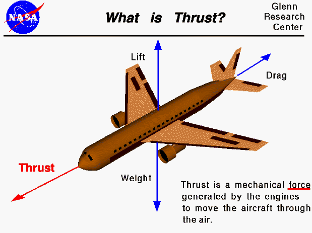 /attachments/3dce2123-f30b-11e3-b7aa-bc764e2038f2/Thrust-illustration.png