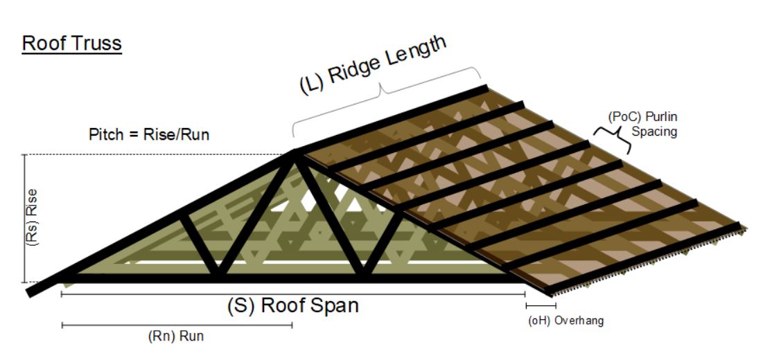 category-purlins