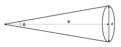 /attachments/450250f3-f793-11e3-b7aa-bc764e2038f2/AngularDiameter-illustration.png