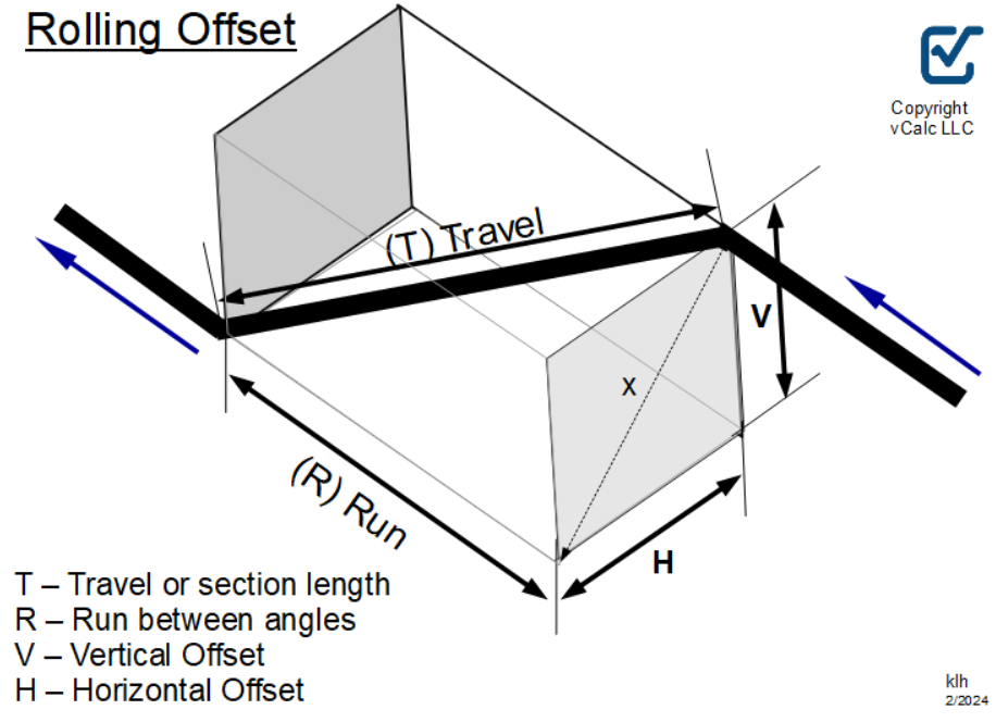 rolling offset diagram