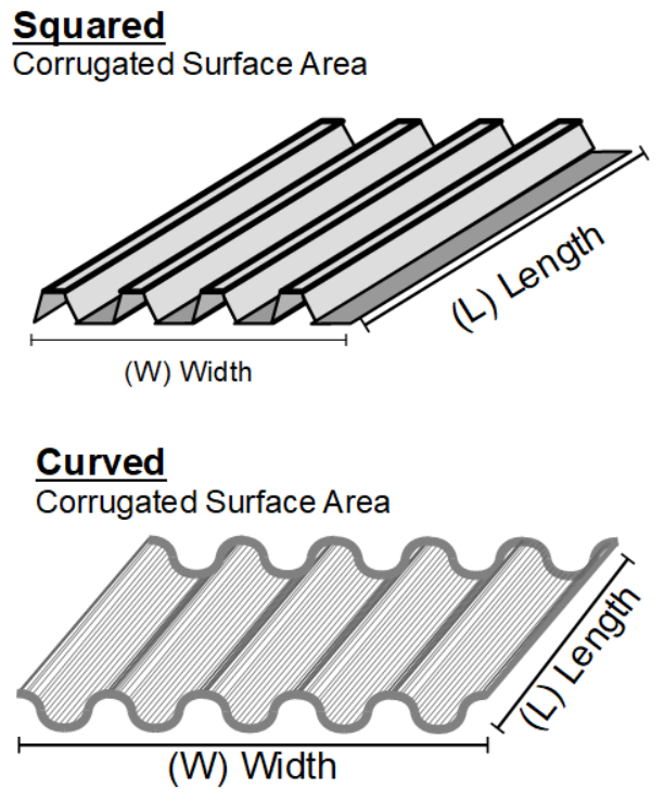 Corrugation diagrams