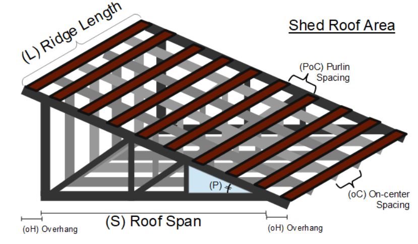 Metal Panels for Shed Roof