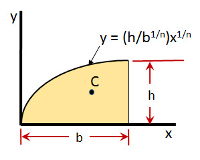 /attachments/6340f290-3911-11e3-bfbe-bc764e049c3d/AreaMomentofInertianthDegreeParabolaconvex-illustration.png