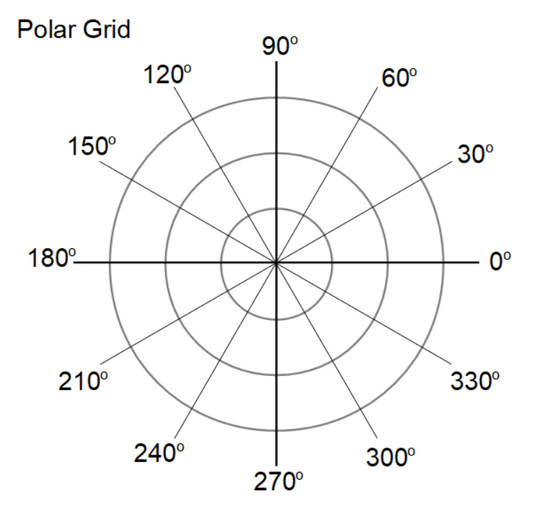 Polar coordinate grid