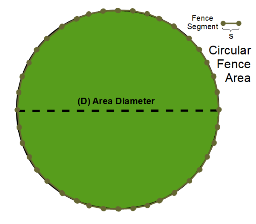 Circular area in fence