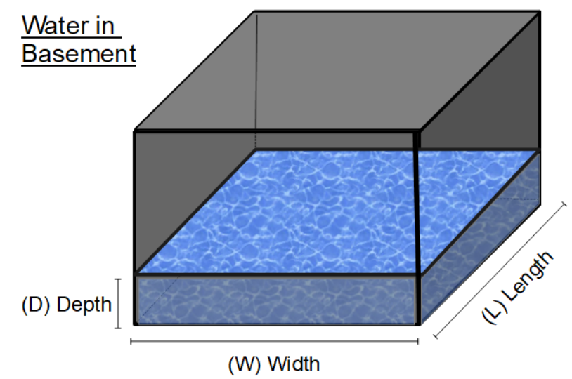 Water in basement diagram