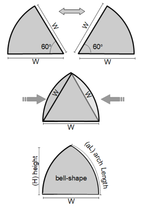 bell-shaped-arc-length