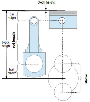 stroke length