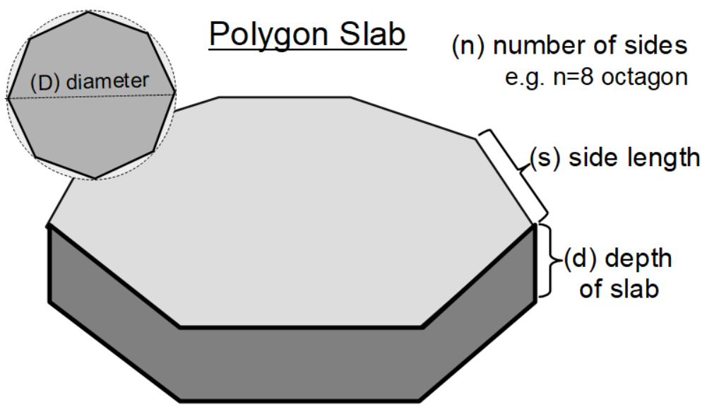 Polygon Shaped Concrete Slab Diagram