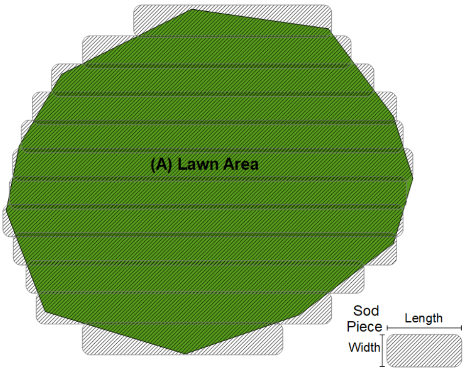 Diagram of lawn area for sod application