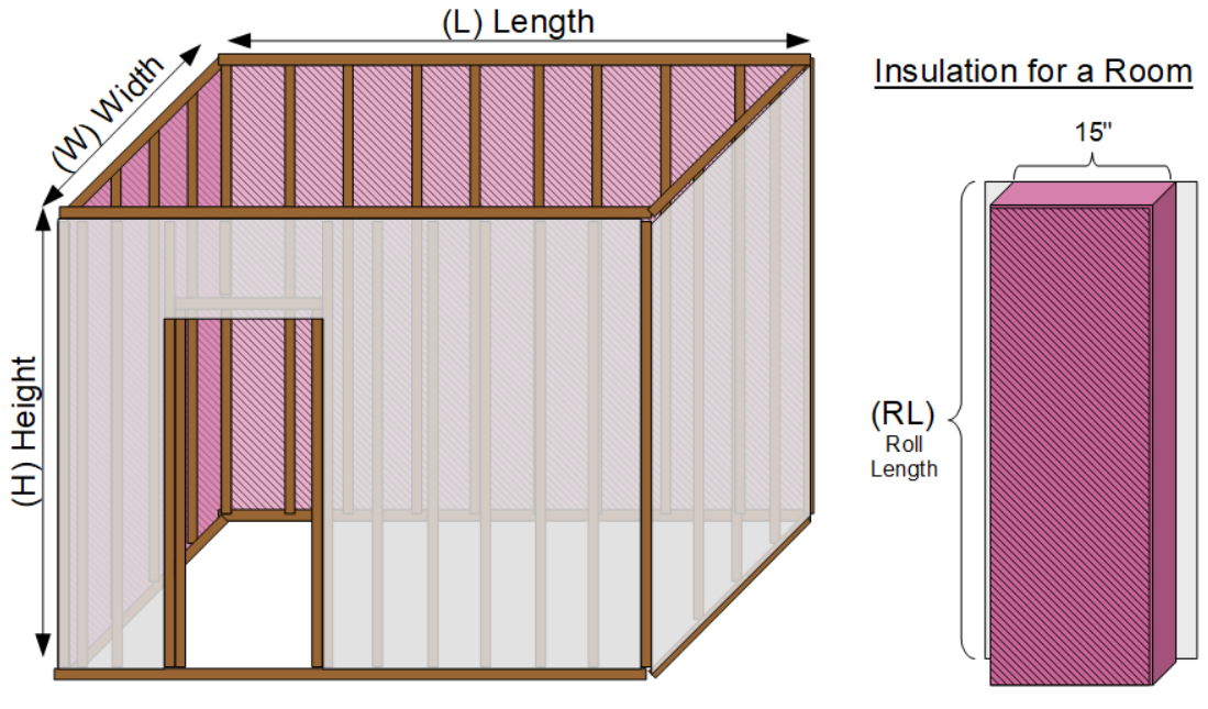 Framed room with insulation to minimize heat loss