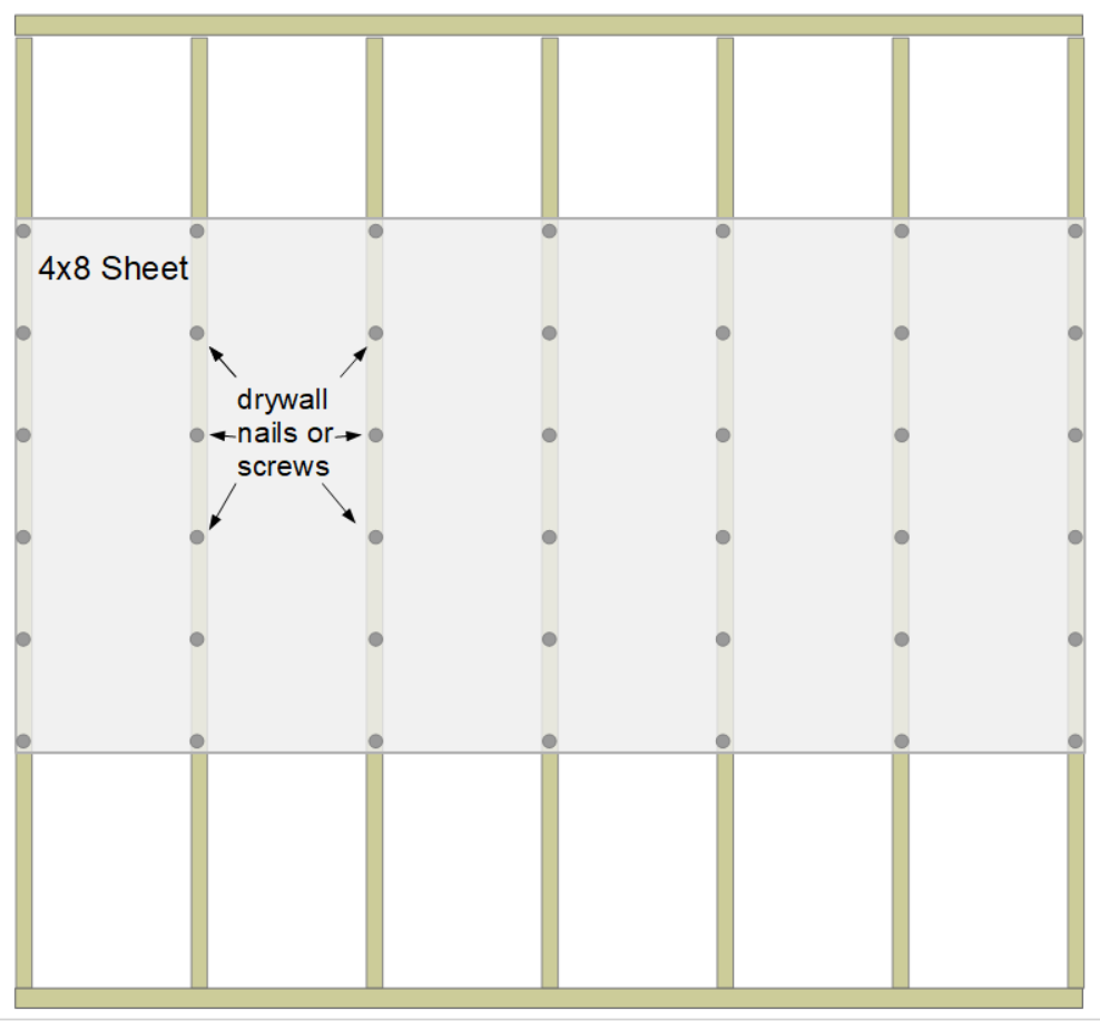 Drywall Nails or Screws for a Wall