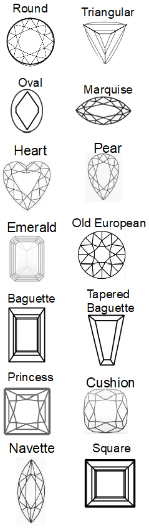 Common diamond cuts