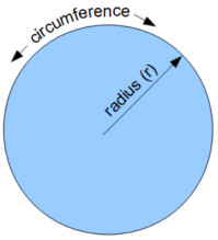 /attachments/96bd95b6-8efd-11e6-9770-bc764e2038f2/circularslabCircumference-illustration.png