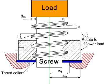 Leadscrew Torque (lift)
