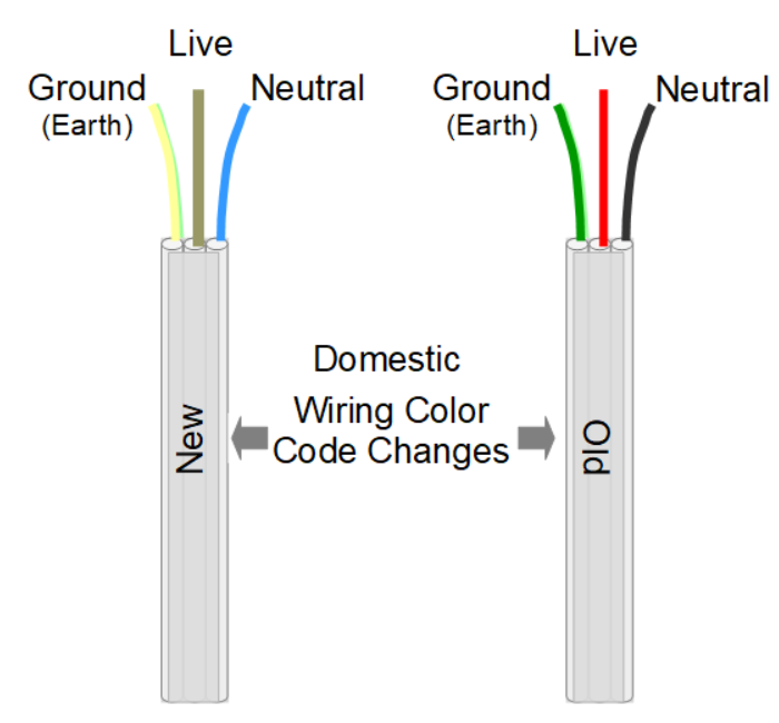 Domestic wiring color code diagram