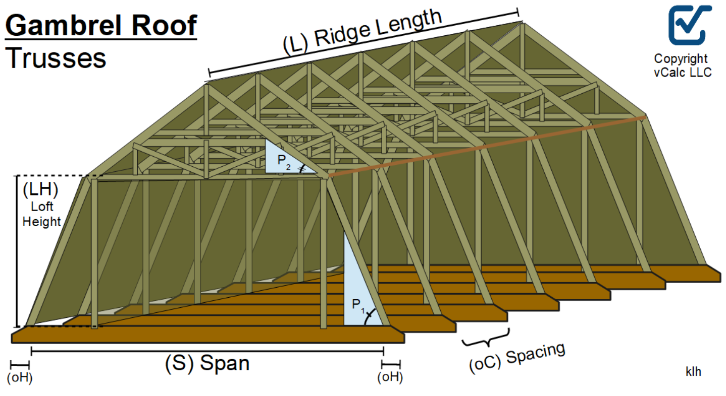 Trusses for a Gambrel Roof