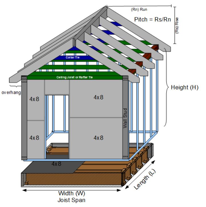 Simple shed framing diagram