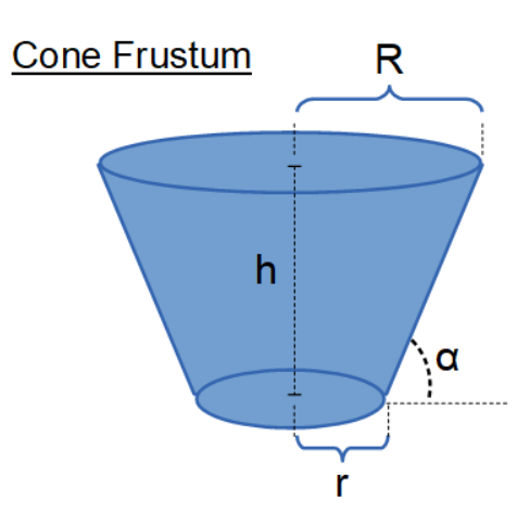 Diagram of cone frustum with side angle