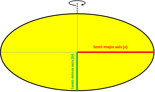 Oblate Spheroid Mass