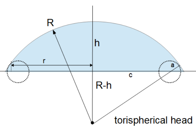 Capacity Of A Dished End Tank