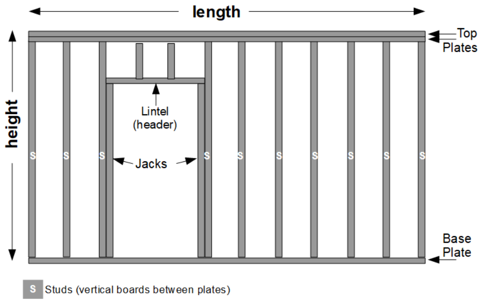 Diagram of a framed wall with studs