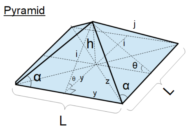 diagram of a regular pyramid