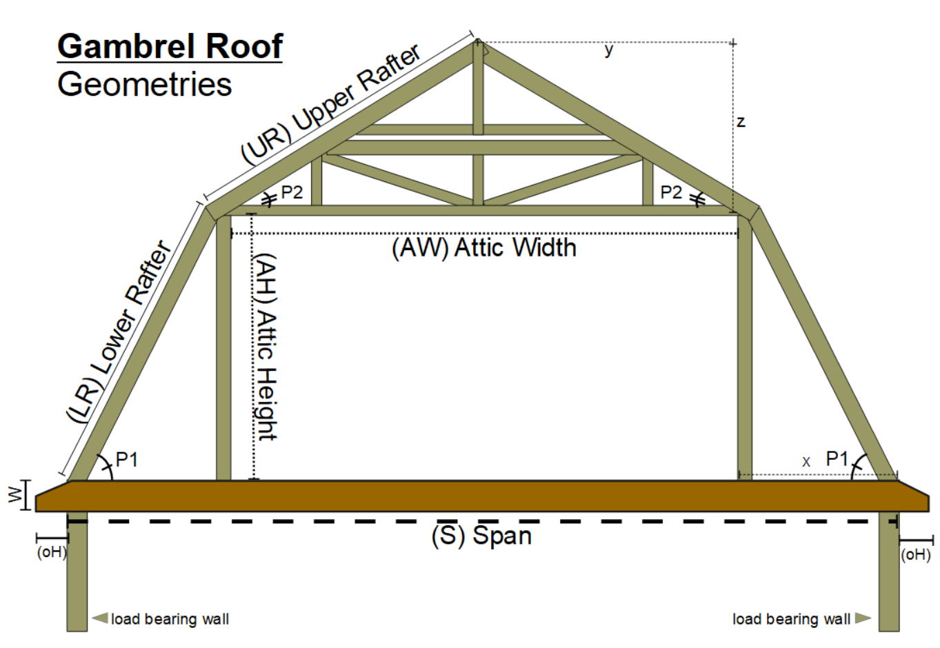 Gambrel roof framing