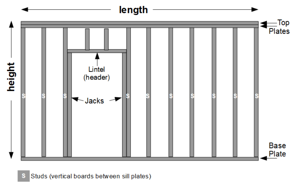 Stud framed wall diagram