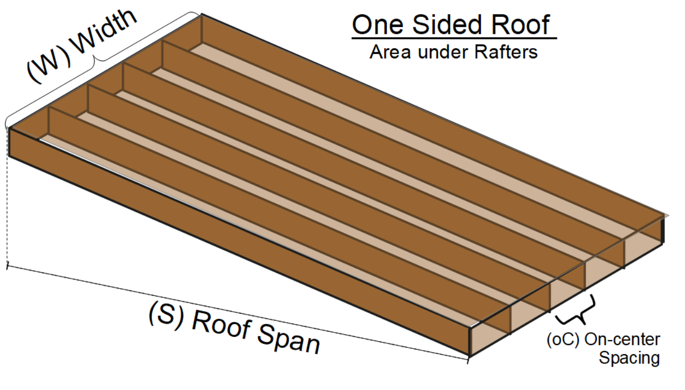 2x6s rafters on a roof