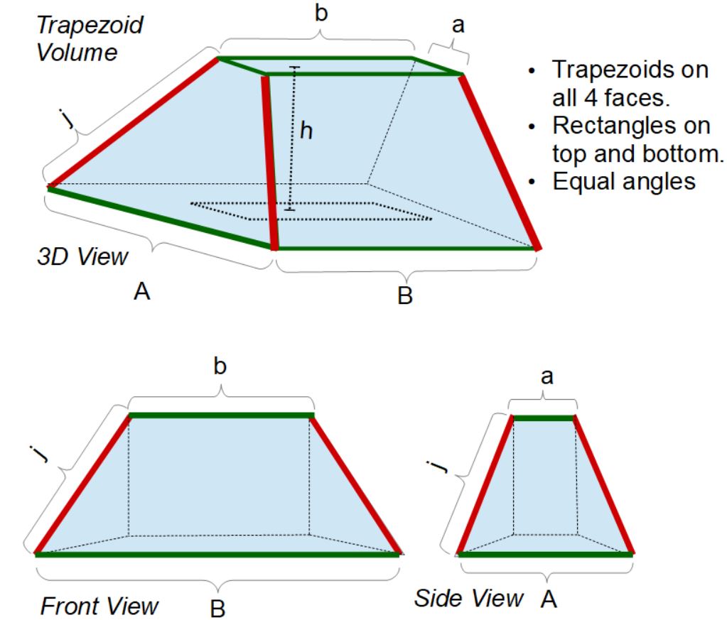 Category: Trapezoid