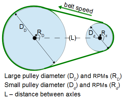 belt pulley formula
